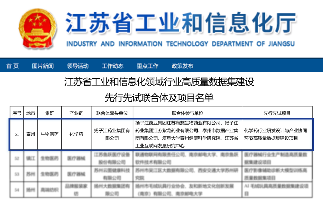 扬子江药业集团入选2026年江苏省工信行业高质量数据集建设先行先试名单